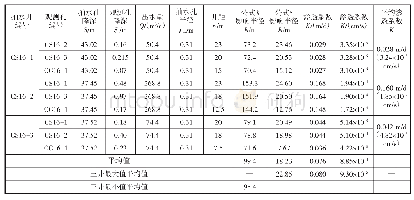 《表2 多孔抽水试验参数取值及计算结果表》