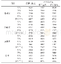 《表6 三种方法计算取水断面径流量成果对比单位:万m3》