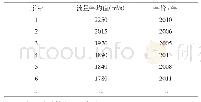 《表1 阿勒泰水文站流量年均值序列表》