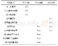 《表1 开河日期、开河历时、封河历时与预报因子的相关系数》