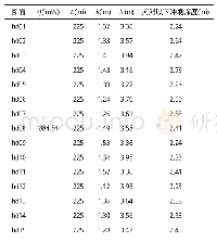 表3 一般冲刷深度生产试用公式计算结果 (50年一遇洪水)