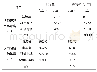 《表1 比选方案工程量及投资对照表》