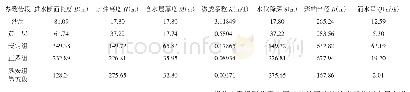 《表1 主斜井井筒涌水量预测一览表》