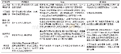 《表1 护坡方案比选一览表》