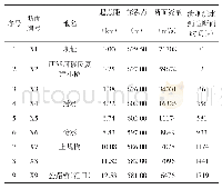 《表5 各计算断面溃坝洪水起涨时间及洪峰流量到达时间》