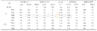 《表2 泵站站身中联孔纵向稳定计算成果表》