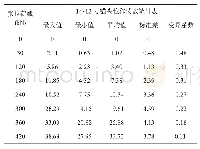 《表4 1～12号锚头位移读数统计单位：mm》