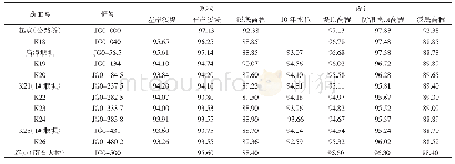 表4 各控制断面洪水位计算成果表