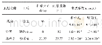 表2 坝体材料和坝体基础土的物理指标建议值