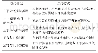 表1 构件连接方式选择：一种新型装配式涵闸在农田水利工程规划设计中的应用探讨