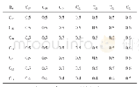 《表6 B4与C17、C18、C19…C23判断矩阵表》