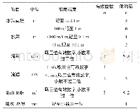 《表1 水文要素取用精度摘录表》