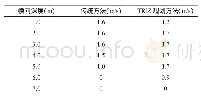 表4 两种方法进水流速对比分析