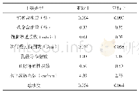 表1 参数率定结果：基于HYDRUS-MODFLOW的大洋河岫岩流域地表水与地下水耦合模型