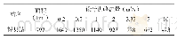 《表1 耀县水文站设计洪水计算成果表》