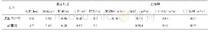 表2 排水沟断面尺寸及工程量