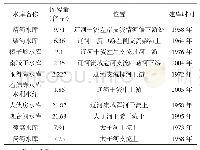 表1 辽河大型水库数据表