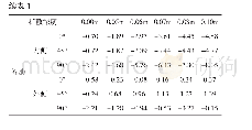 《表1 渡槽应力计算结果：湿度对混凝土薄壁渡槽力学性能影响的数值模拟研究》