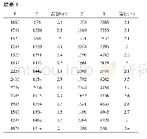 《表1 研究区已知点地表高程值》