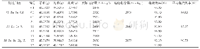 表3 牺牲阳极恒电流放电前后的重量变化