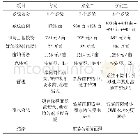 表1 单个系统规模布置方案比选表