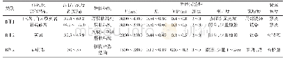 表1 高边坡岩体质量分类表