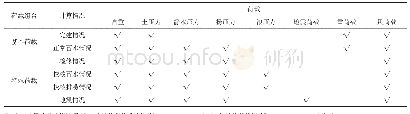 《表4 各计算情况的主要荷载组合表》