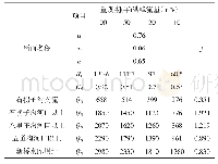 《表3 地区综合参数法计算的不同频率洪峰流量表》