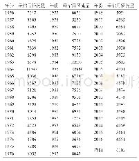 《表1 河津站1956年～2016年最枯月系列成果表单位：万m3》