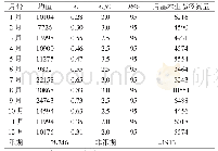 《表4 频率曲线法年内不同时段值计算成果表单位：万m3》