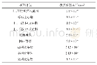 表1 渗流计算参数：路俄水库坝型比选及稳定性分析