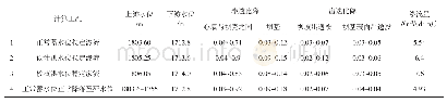 《表2 渗流计算成果：路俄水库坝型比选及稳定性分析》