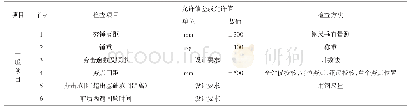 《表2 强夯地基质量检验标准表》