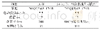 《表3 橡胶坝充水潜泵主要技术参数表》