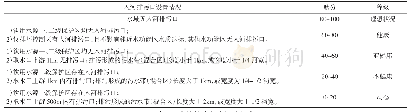 表1 入河排污口布局合理程度评价标准