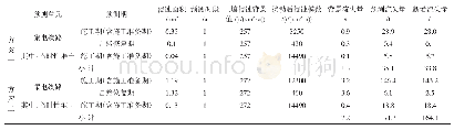 表4 集电线路直埋电缆可能造成的水土流失量计算表