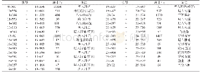 表1 取水枢纽至安全贮水池输水管线布置