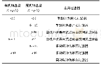 表1 不同水质状况下常用过滤器