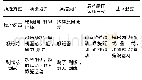 表2 国内外自动清洗过滤器