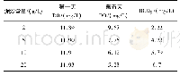 《表5 离心条件下BOD5测试结果计算表》