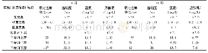 表1 2018年水质检测数据表