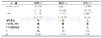 《表7 稳定性检验结果：西部大开发20年的政策净效应与西部地区经济高质量发展——基于倾向得分匹配—双重差分方法检验》