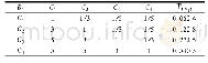 《表3 C1～C4对B1的判断矩阵及权重向量》