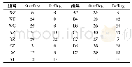 《表2 体育教师工作坊社会网络点度中心度值》