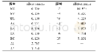 表3 工作坊社会网络中介中心度