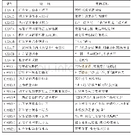 《表1 全国乡村治理典型案例》