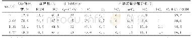 《表5 不同钾含量对Cu/Zn/La/ZrO2催化性能的影响Tab.5 Effect of K loading on the catalytic performance of Cu/Zn/La/ZrO