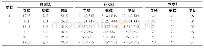 《表3 北斗B1C非相干联合捕获结果统计》