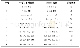 《表4 以铷钟作为TDC工作时钟时任意间隔修正后结果》