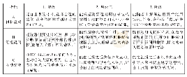 表1 小学生个体展示能力发展指标